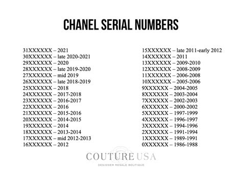 chanel date code guide|chanel serial codes.